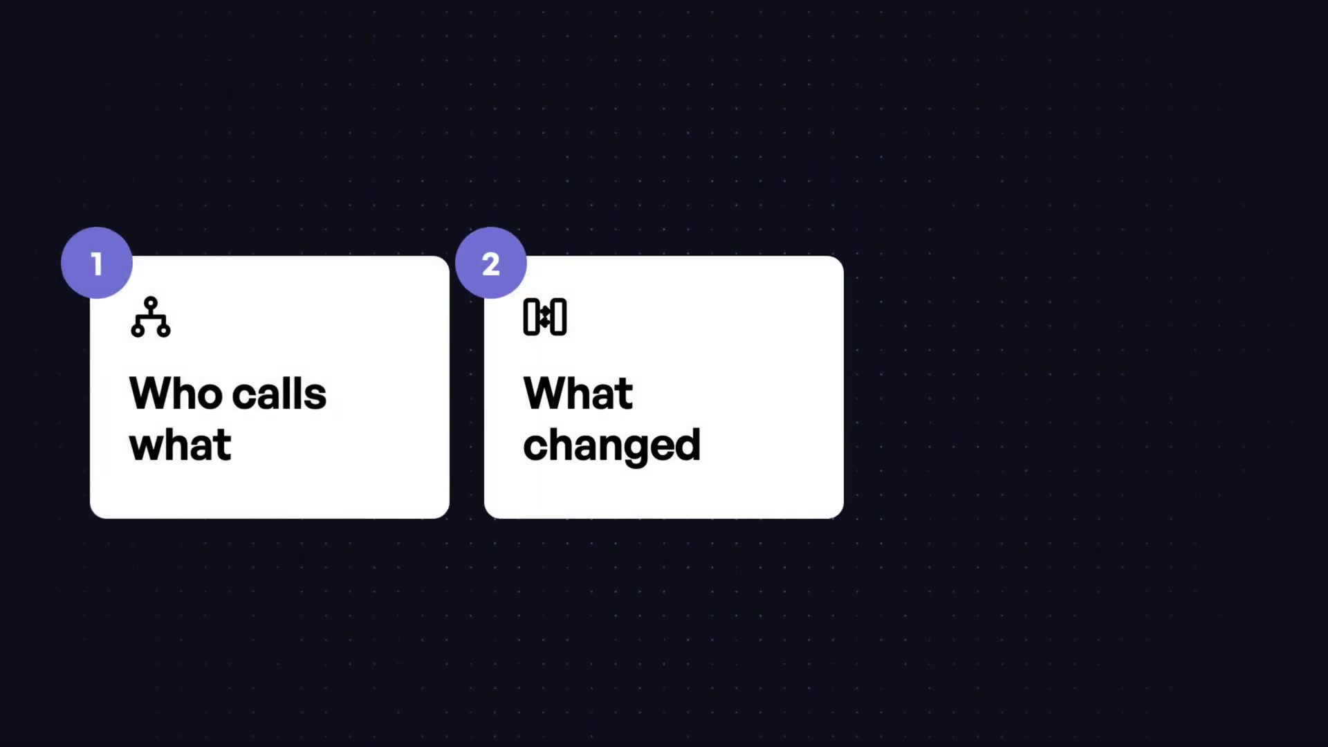 A graphic illustrating the three core questions Whiteboard helps answer: Who calls what, what changed, and jump to the exact line.