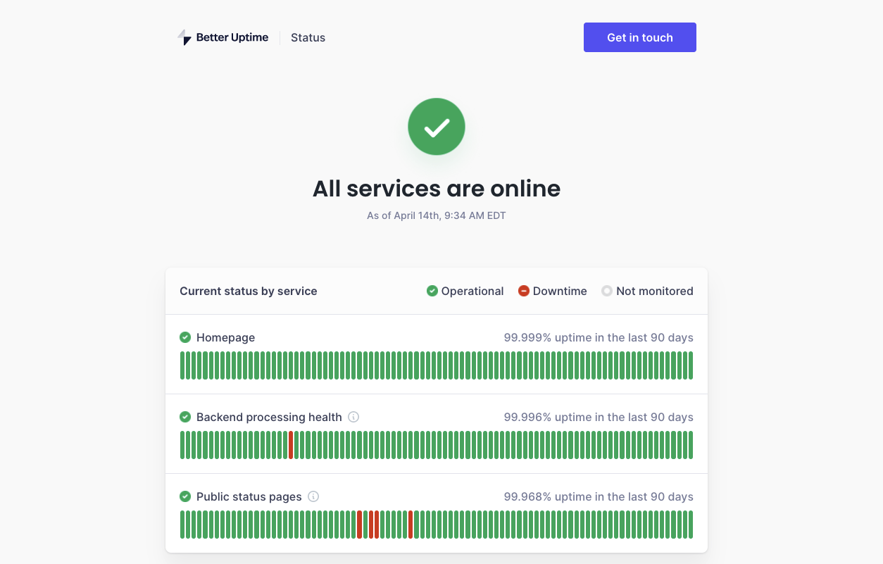 Better Uptime statuspage