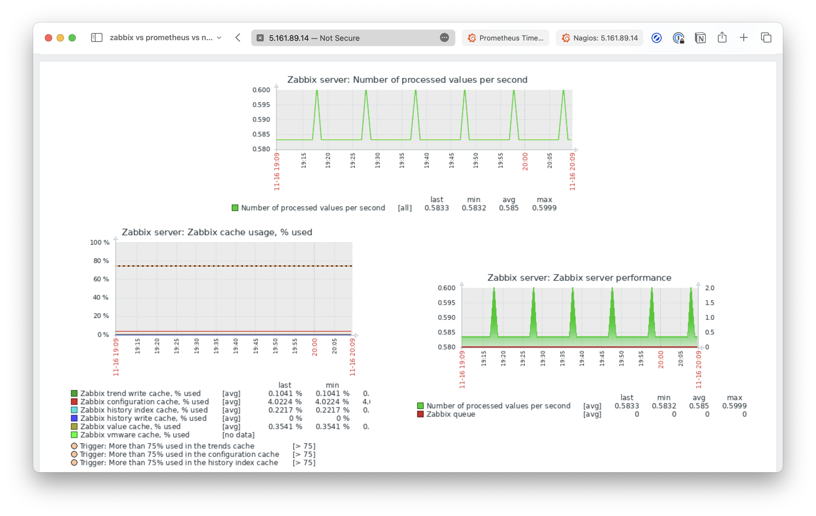 Zabbix visualization