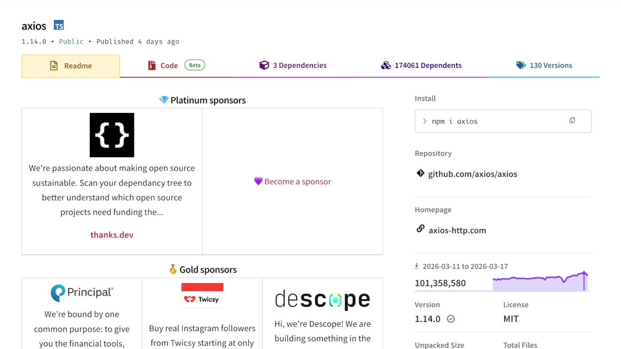 NPM page for the axios package highlighting over 101 million weekly downloads and 174,000 dependent packages