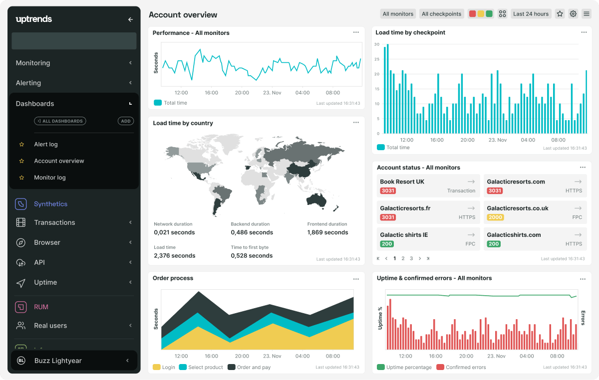 10 Best Website Uptime Monitoring Tools in 2023 | Better Stack Community