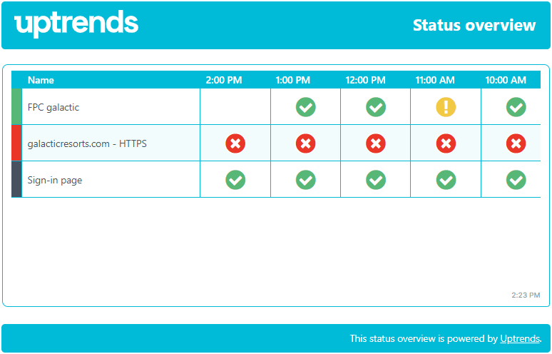 Screenshot of Uptrends status page
