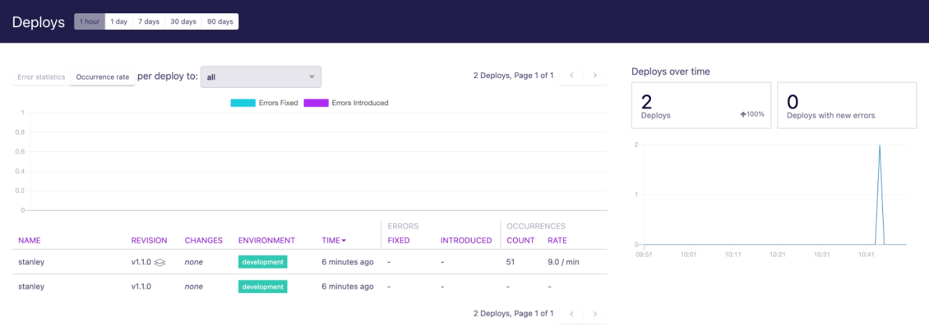 Screenshot: airbrake-29-deploys-list