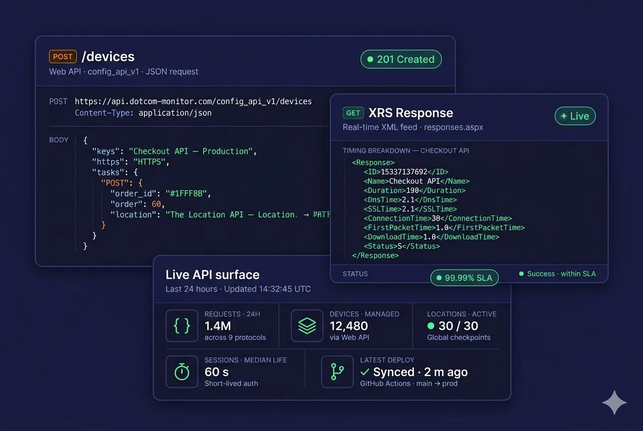 SCREENSHOT: Dotcom-Monitor API monitoring multi-step configuration