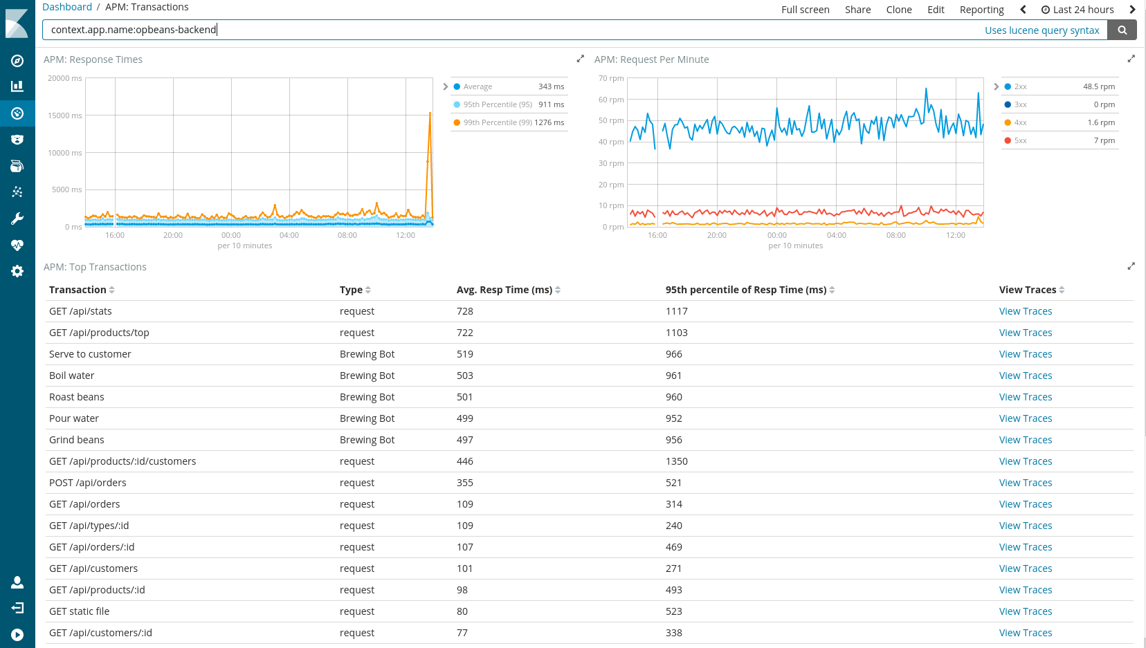 Elastic APM