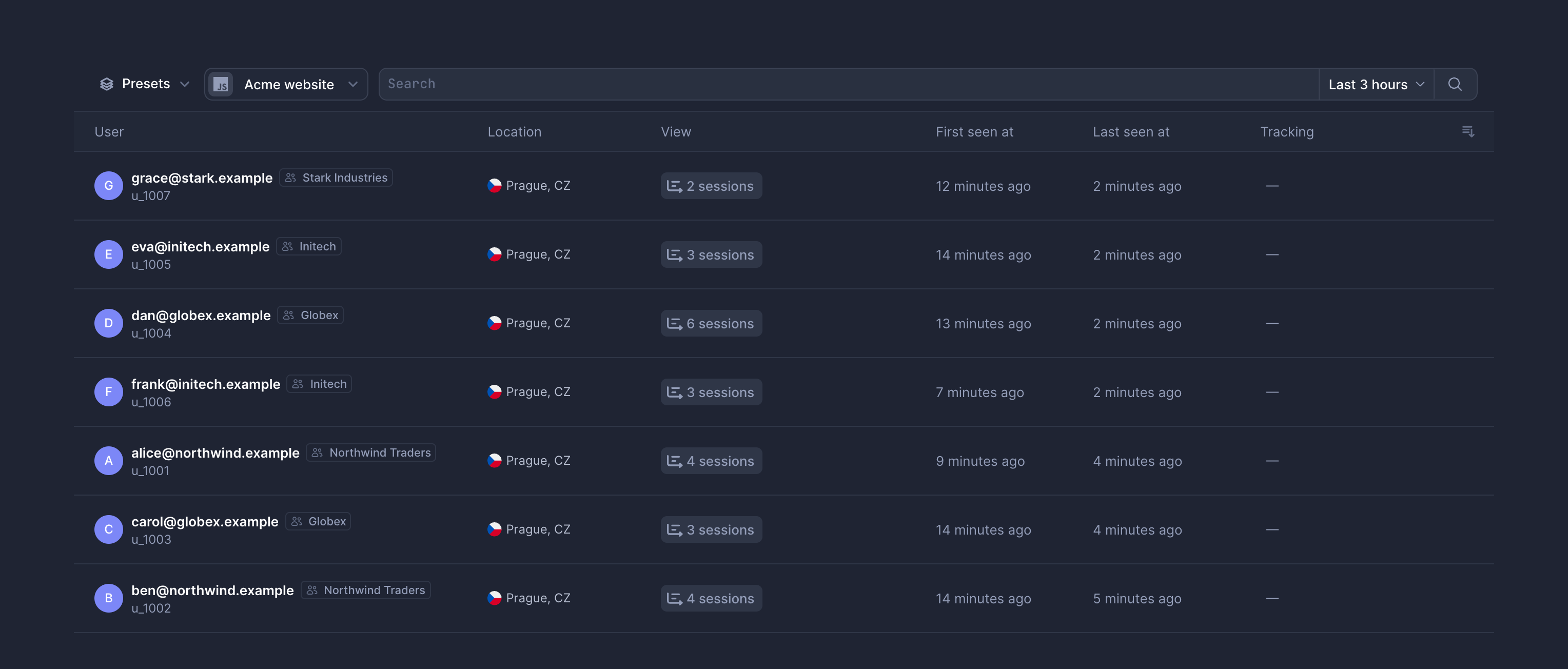 Users page in real user monitoring