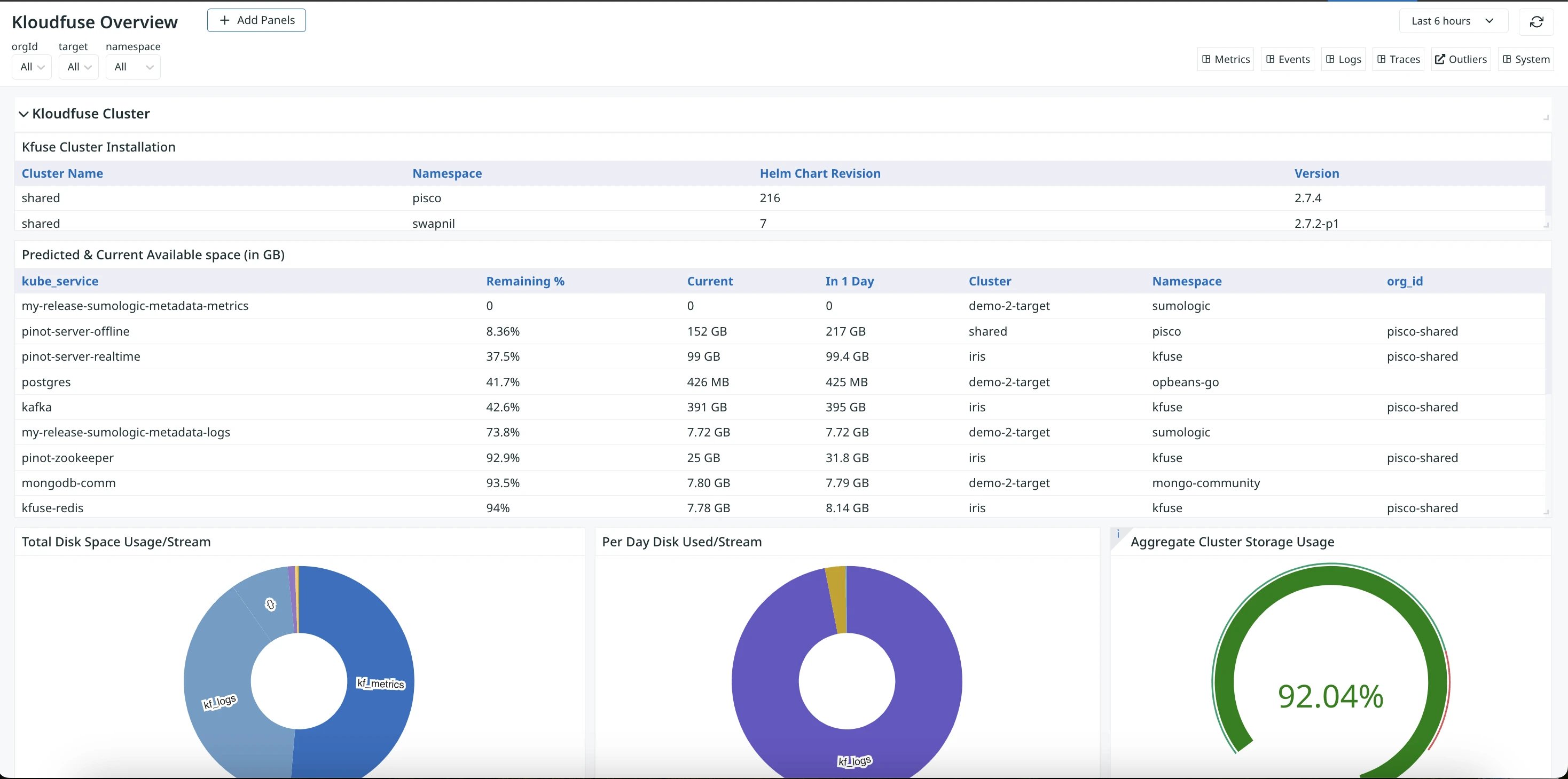 Screenshot of Kloudfuse: VPC-deployed
