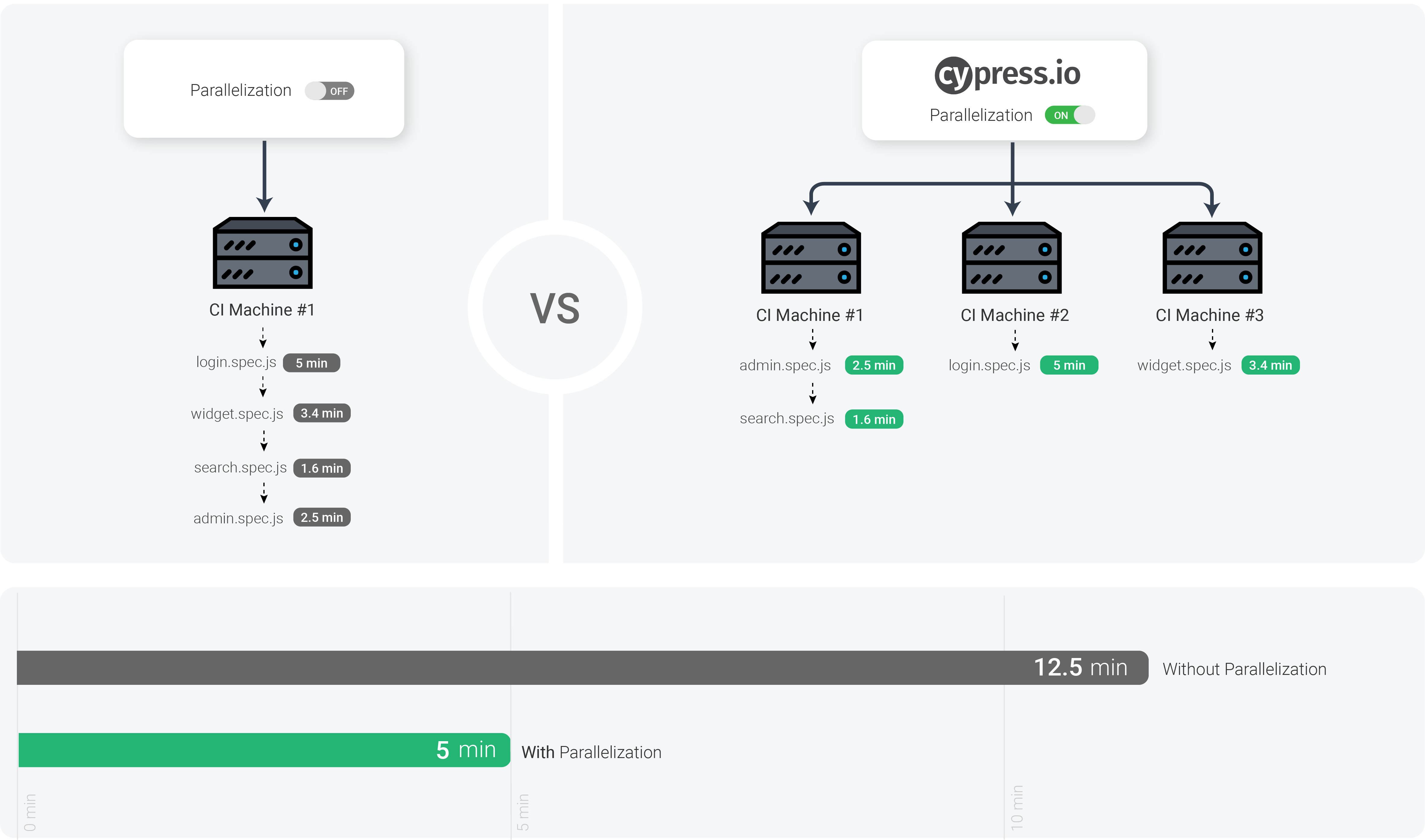 Parallelization Diagram