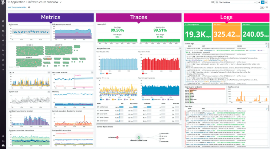 10 Best Infrastructure Monitoring Tools in 2024 | Better Stack Community