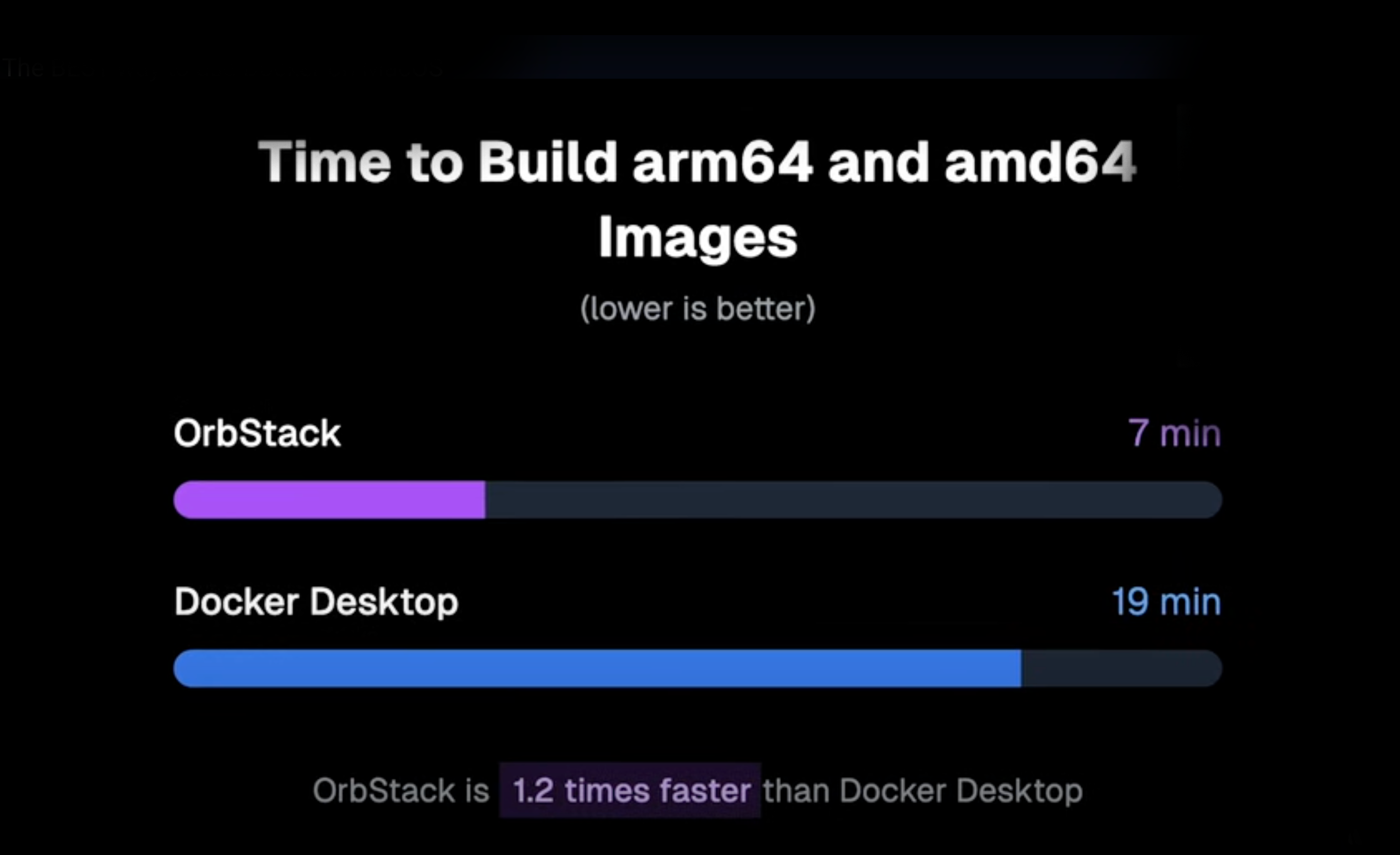 Screenshot comparing ARM64 and AMD64 builds