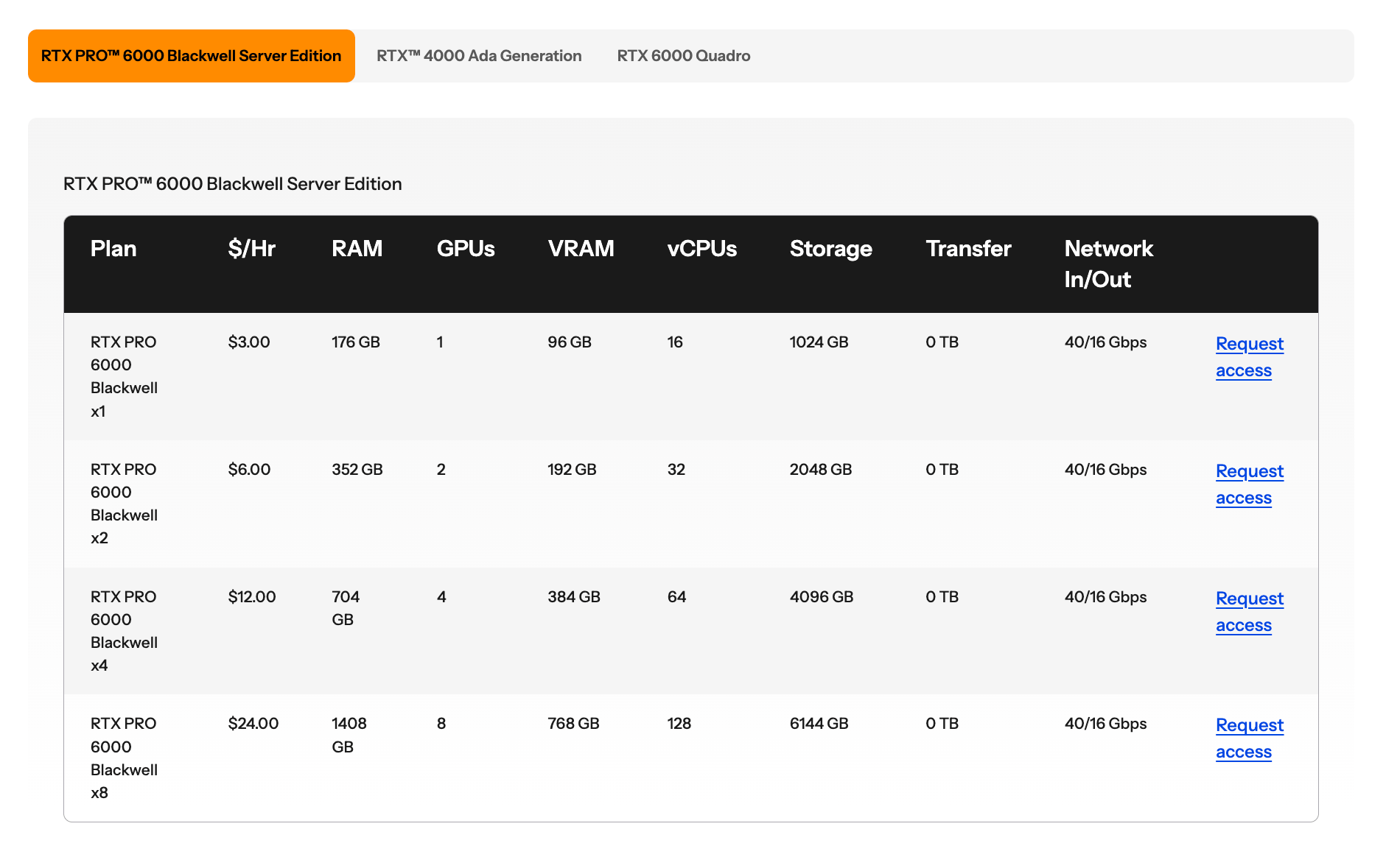 Akamai Cloud GPU instance plans and pricing