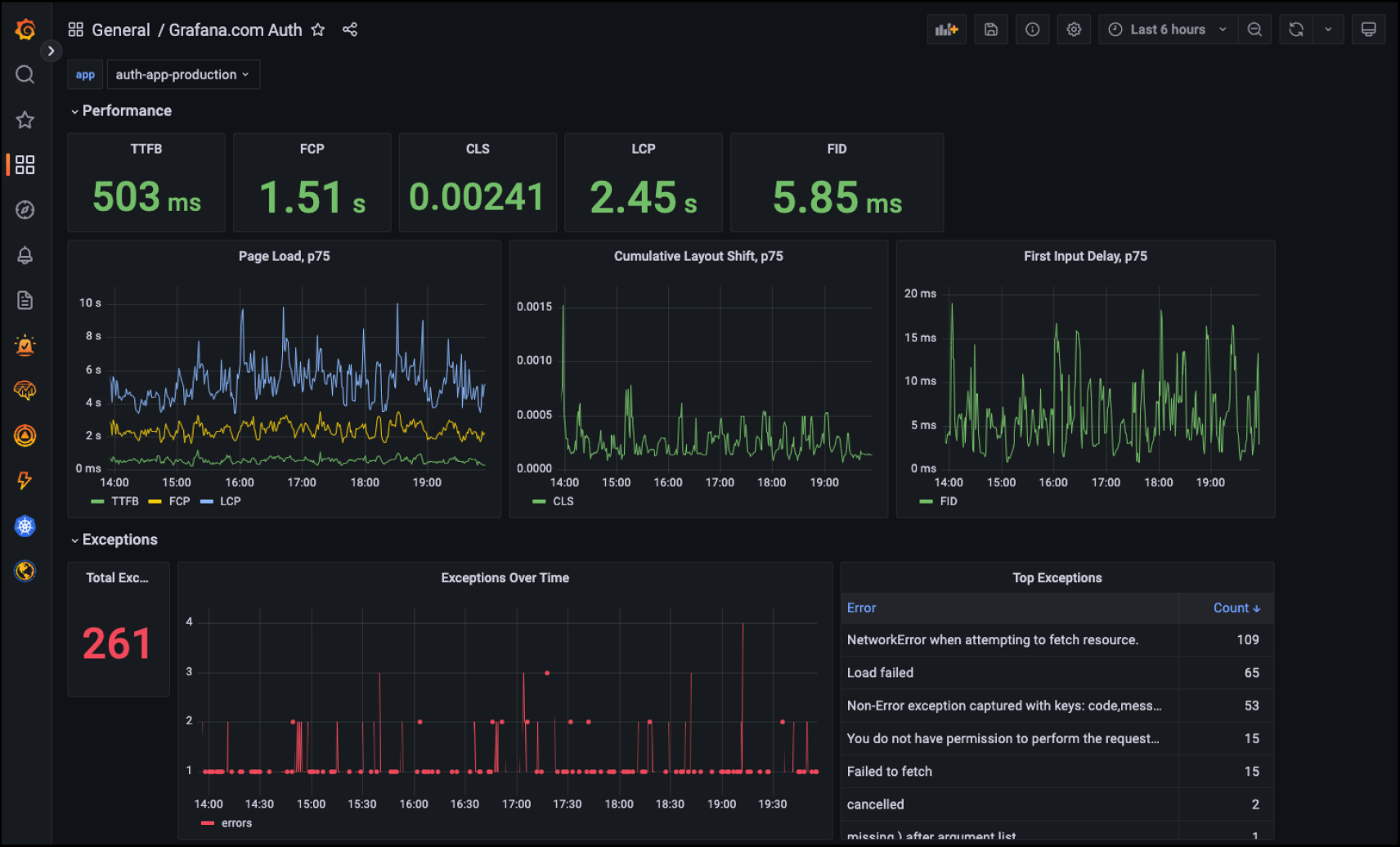 Grafana Faro observability screenshot