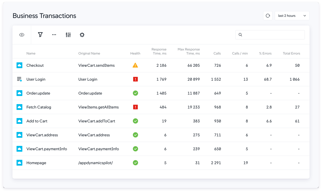 Screenshot of AppDynamics: the business transaction