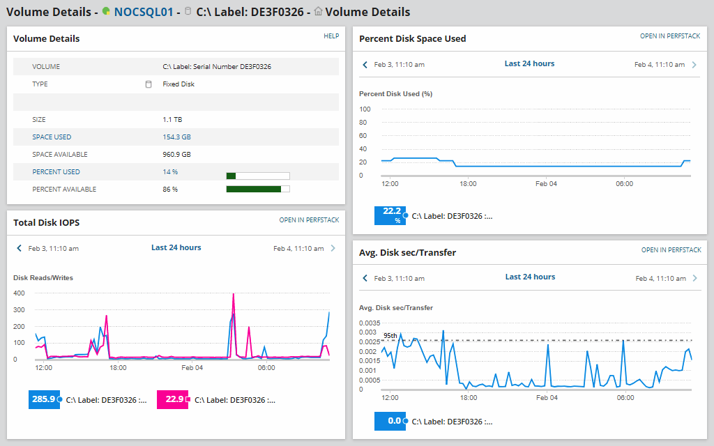 SAM dashboard