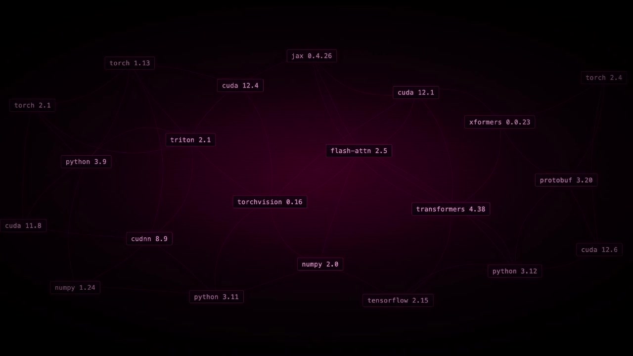 A visualization of the chaotic web of dependencies required to run AI models locally in the past.