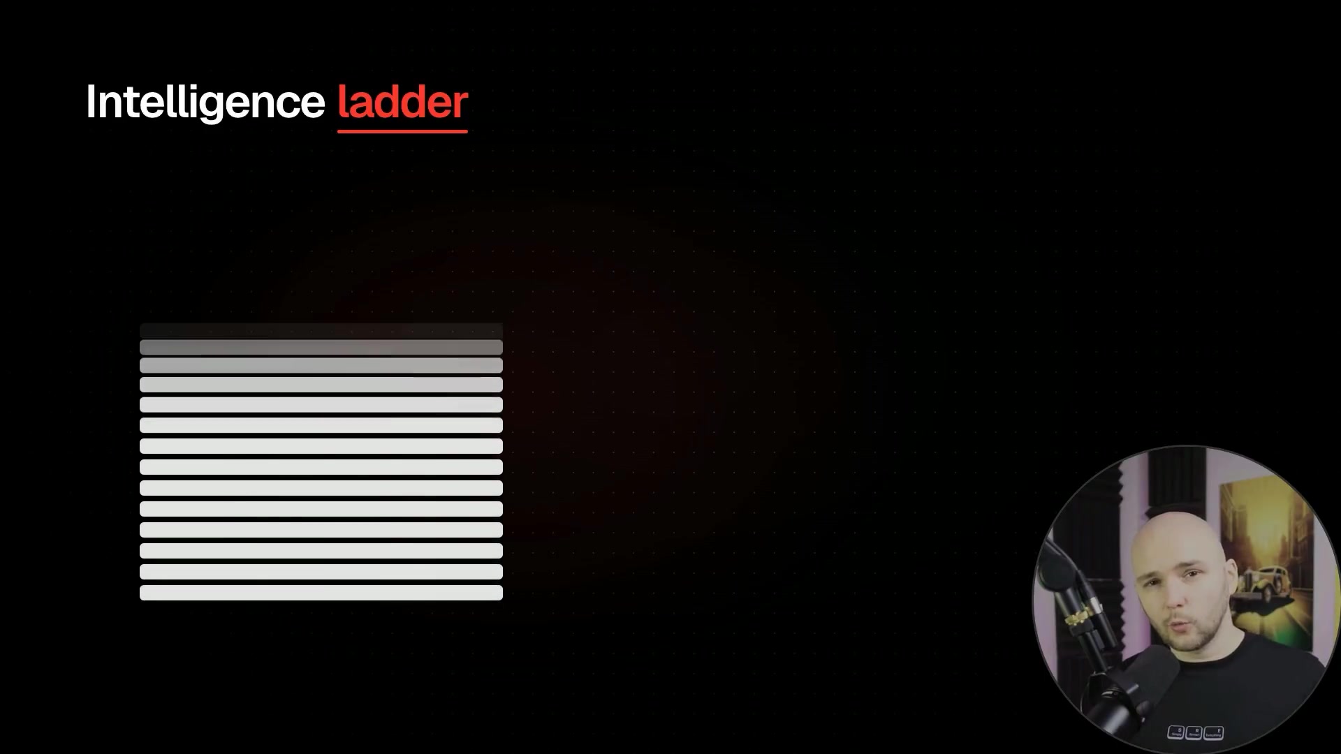 An animation showing the "Intelligence Ladder," where a 20-layer model can be truncated to 16, 8, 4, or 2 layers, with each version remaining a functional model.