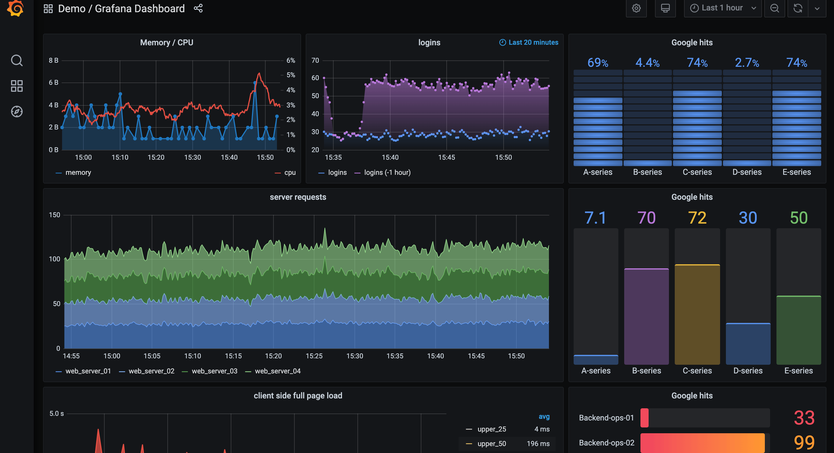 Screenshot of the Grafana Cloud dashboard