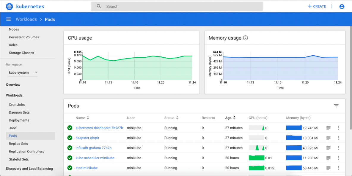 Kubernetes Dashboard