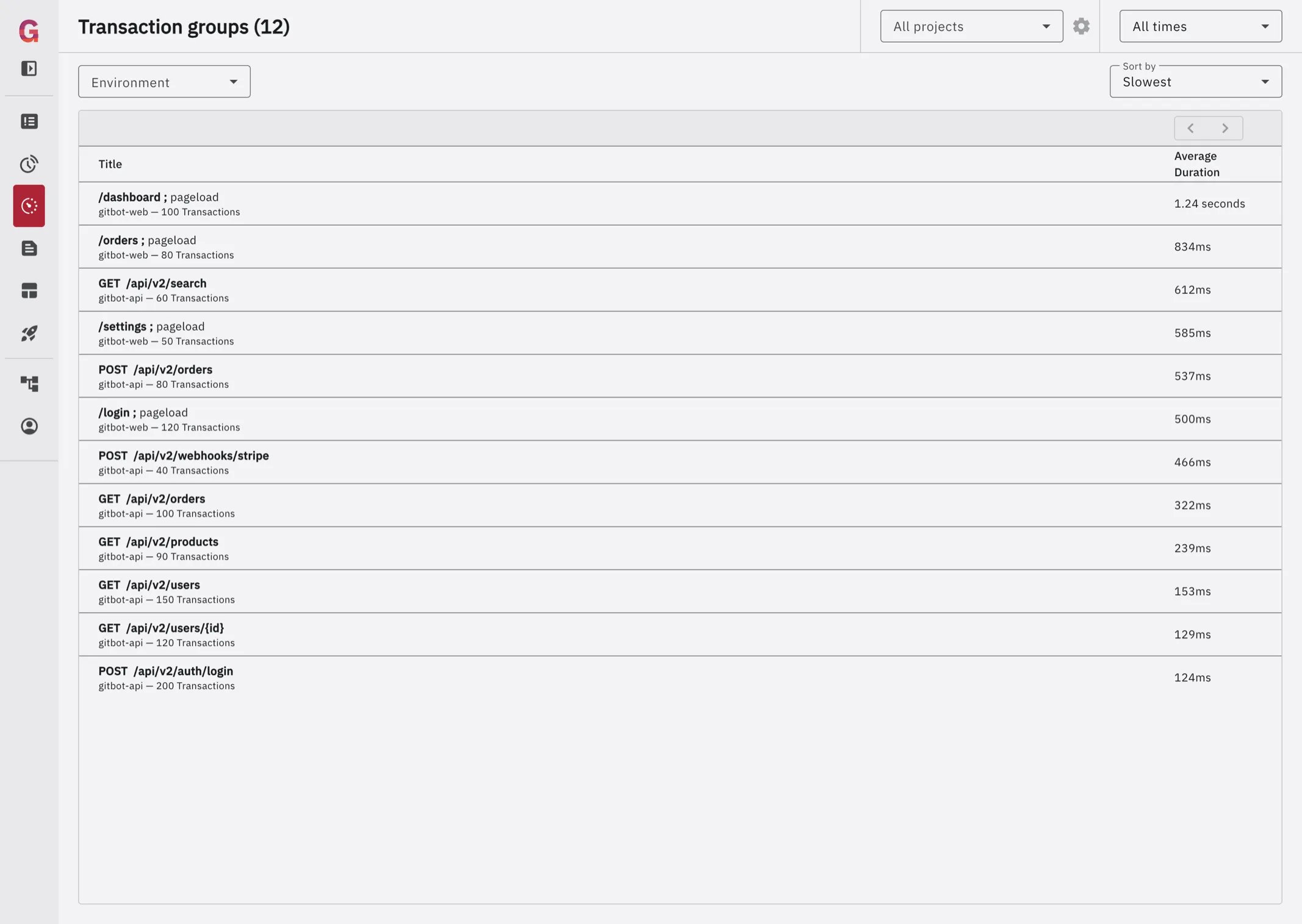 Screenshot of GlitchTip's performance monitoring