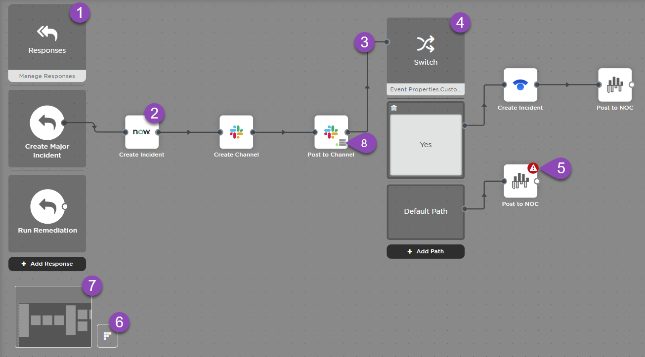 SCREENSHOT: xMatters Flow Designer canvas showing a branching workflow