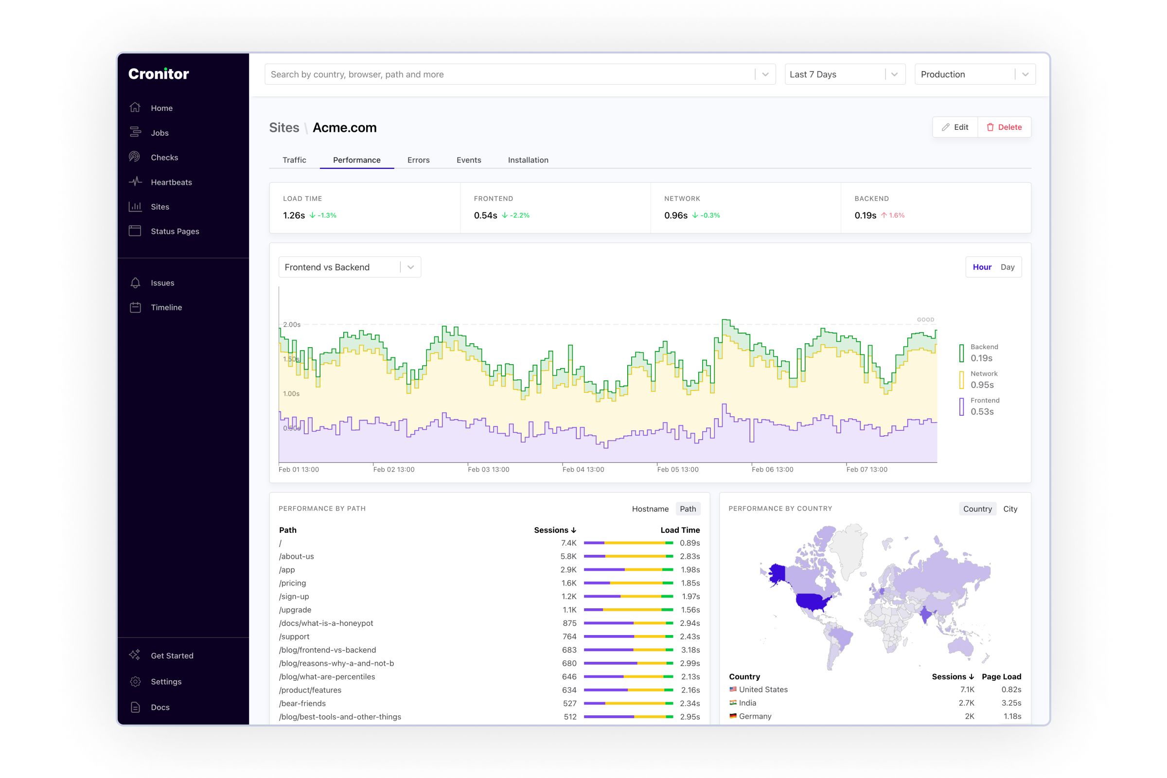 SCREENSHOT: Cronitor RUM dashboard