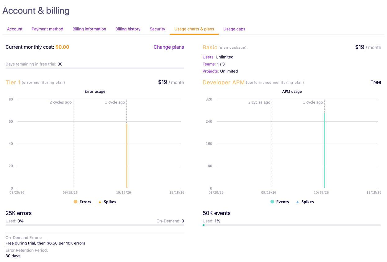 Screenshot: airbrake-22-trial-usage-quotas