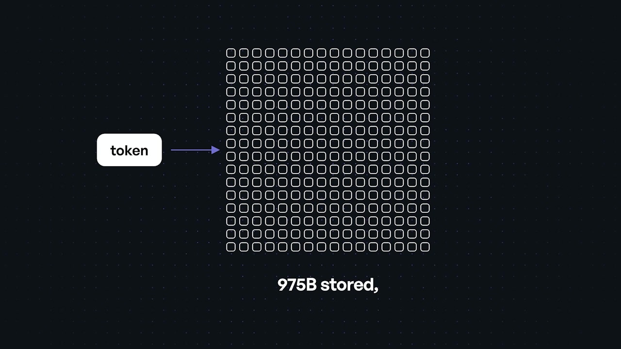 An animation illustrating the Mixture-of-Experts (MoE) concept, where a single token is routed to a small subset of a large grid of experts.