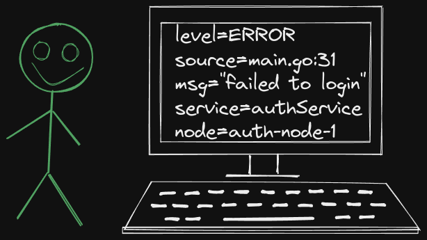 Happy developer knowing the issue due  to contextual logs