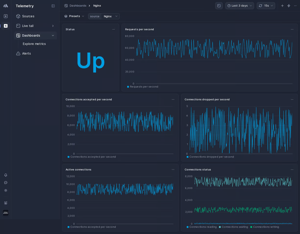 Screenshot of Better Stack Nginx monitoring interface