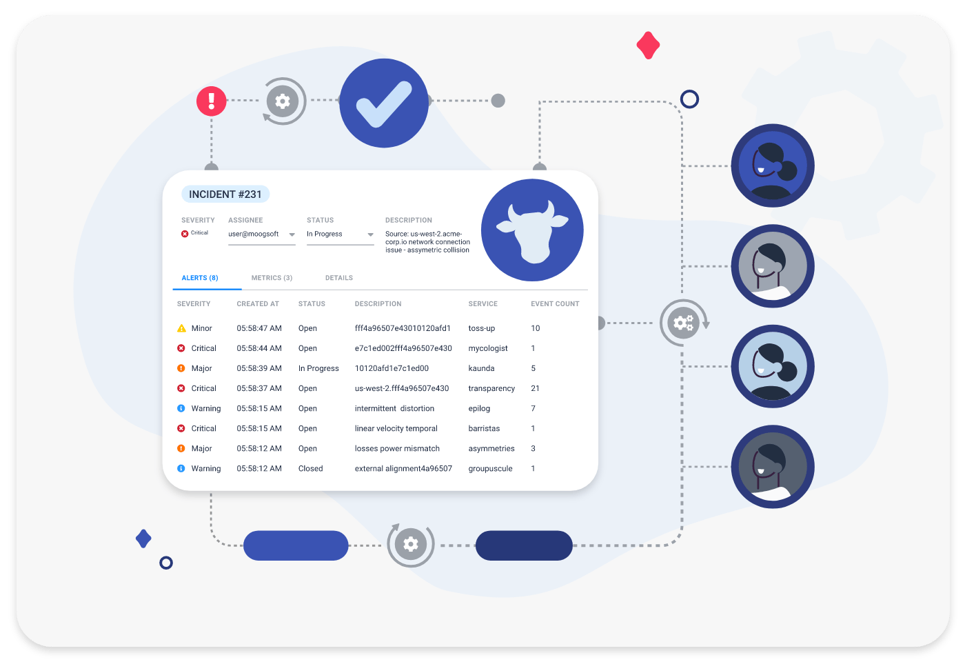 moogsoft-incident-dashboard.webp