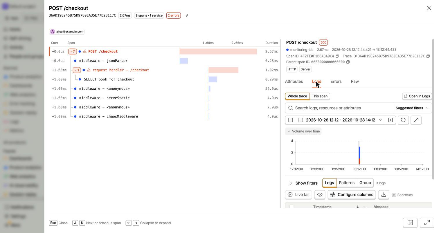 PostHog trace span panel with the request's logs on the Logs tab