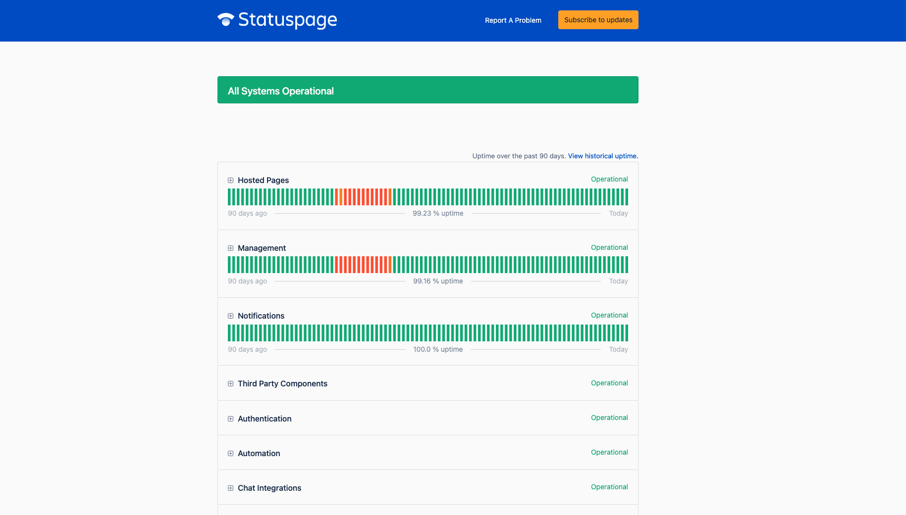 Atlassian status page