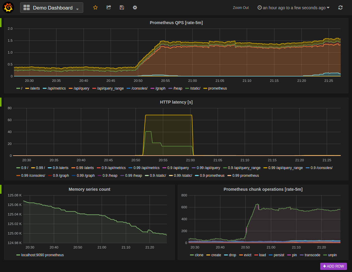 Best Open Source Application Monitoring Tools in 2024 | Better Stack  Community