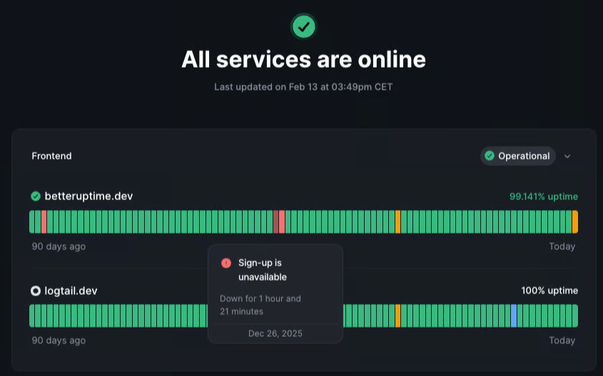 The "Historical status" widget showing 90 days of uptime history next to the current status.