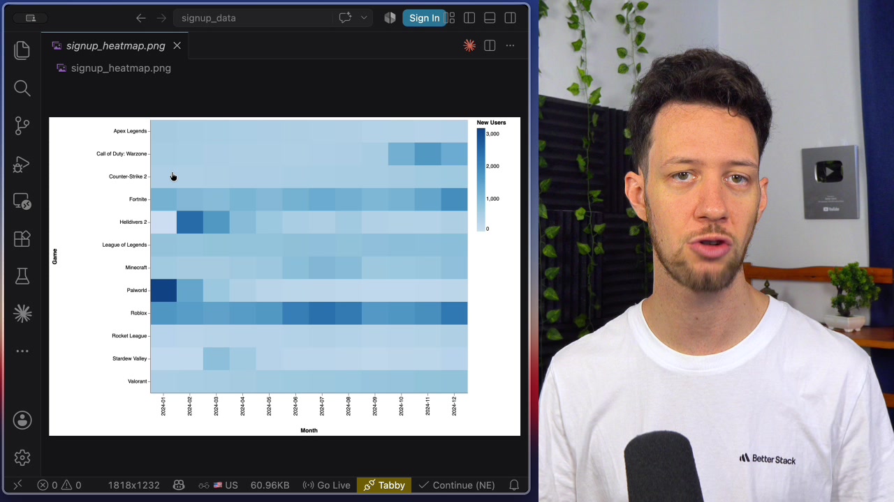The beautiful and clear heatmap of new user signups, generated as a PNG file by the Flint process.