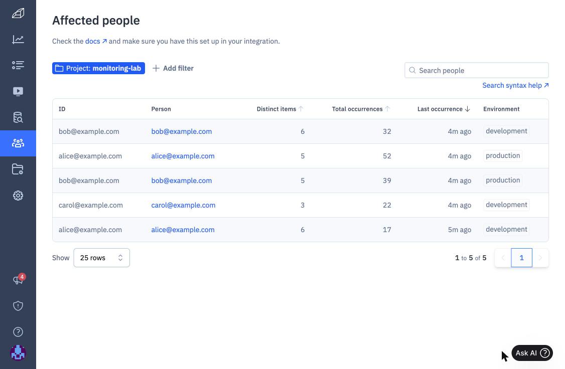 Rollbar People page listing each person once per environment