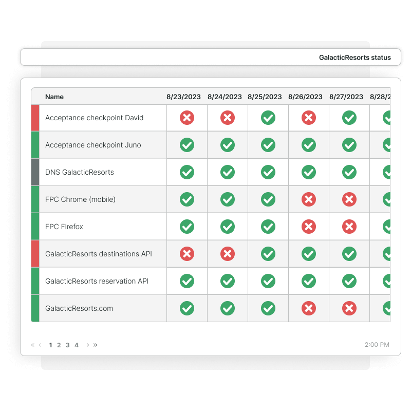 Screenshot of public status page