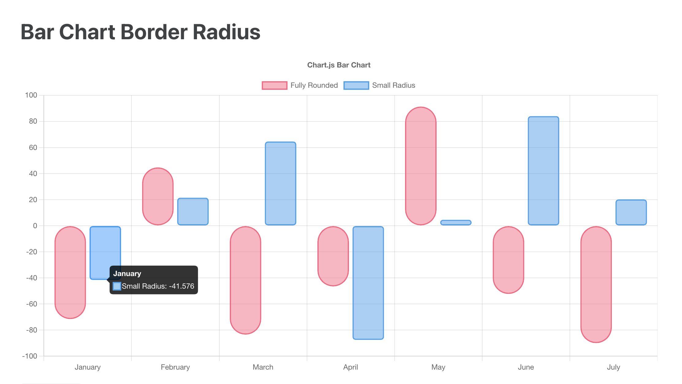 Chartjs example