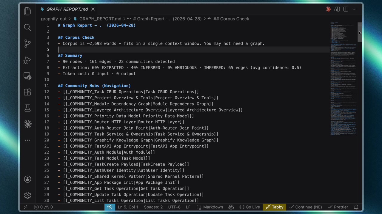 Detailed view of the GRAPH_REPORT.md showing Hyperedges and confidence scores for findings