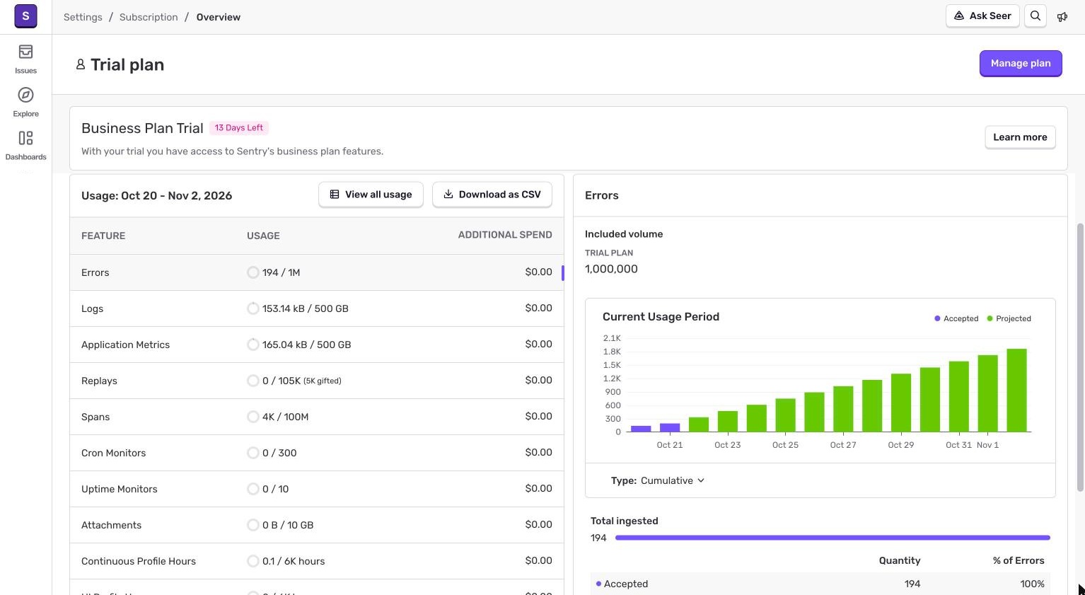 Sentry trial usage and product quotas