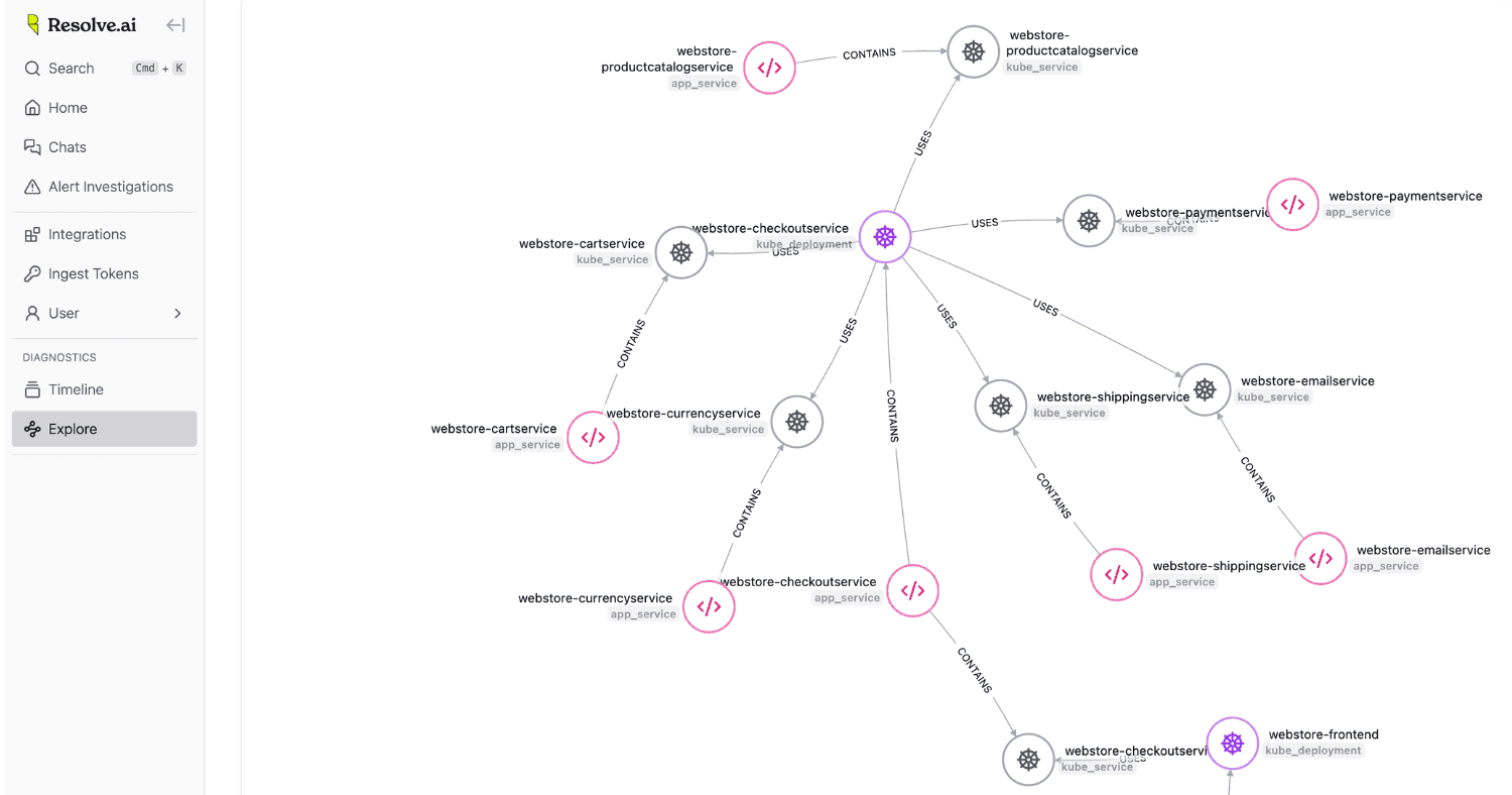 SCREENSHOT: Resolve AI investigation timeline and root cause output