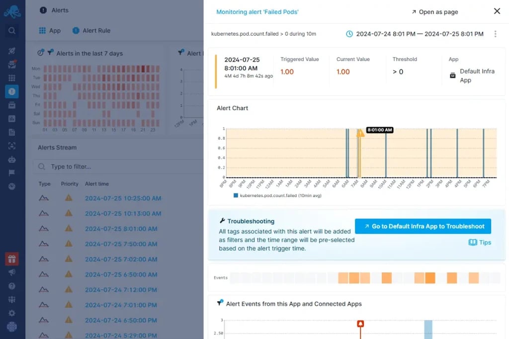 Screenshot of Sematext alerts
