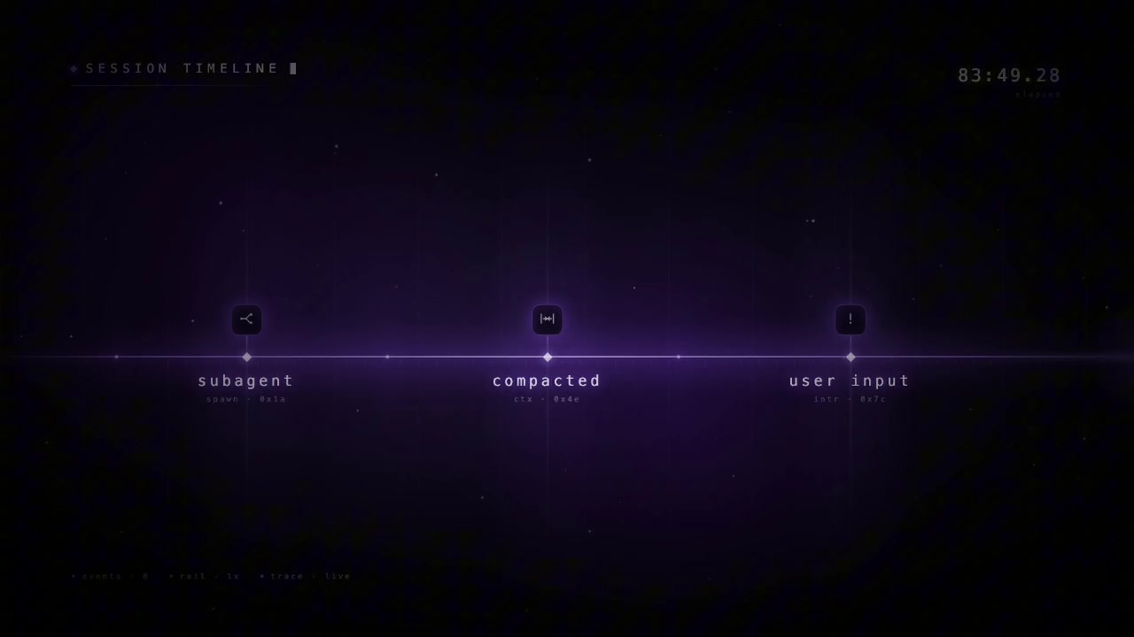 The Mindwalk timeline showing icons that represent key events like a "subagent" spawning, the context being "compacted," and "user input" being provided.