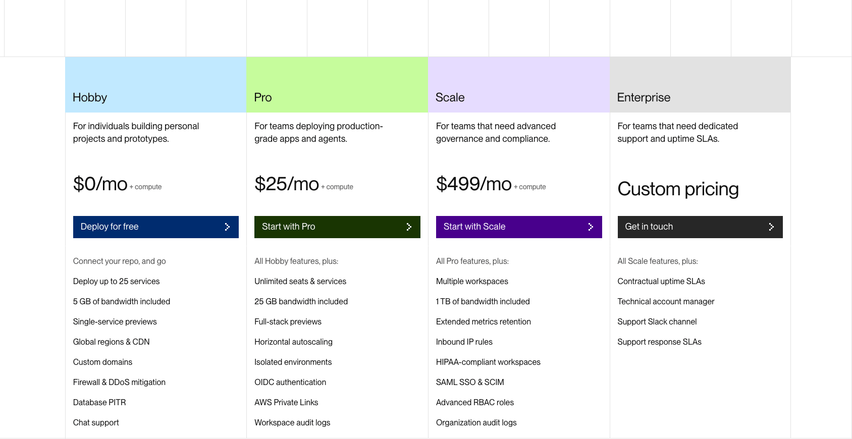 Render for Startups program tiers and credits
