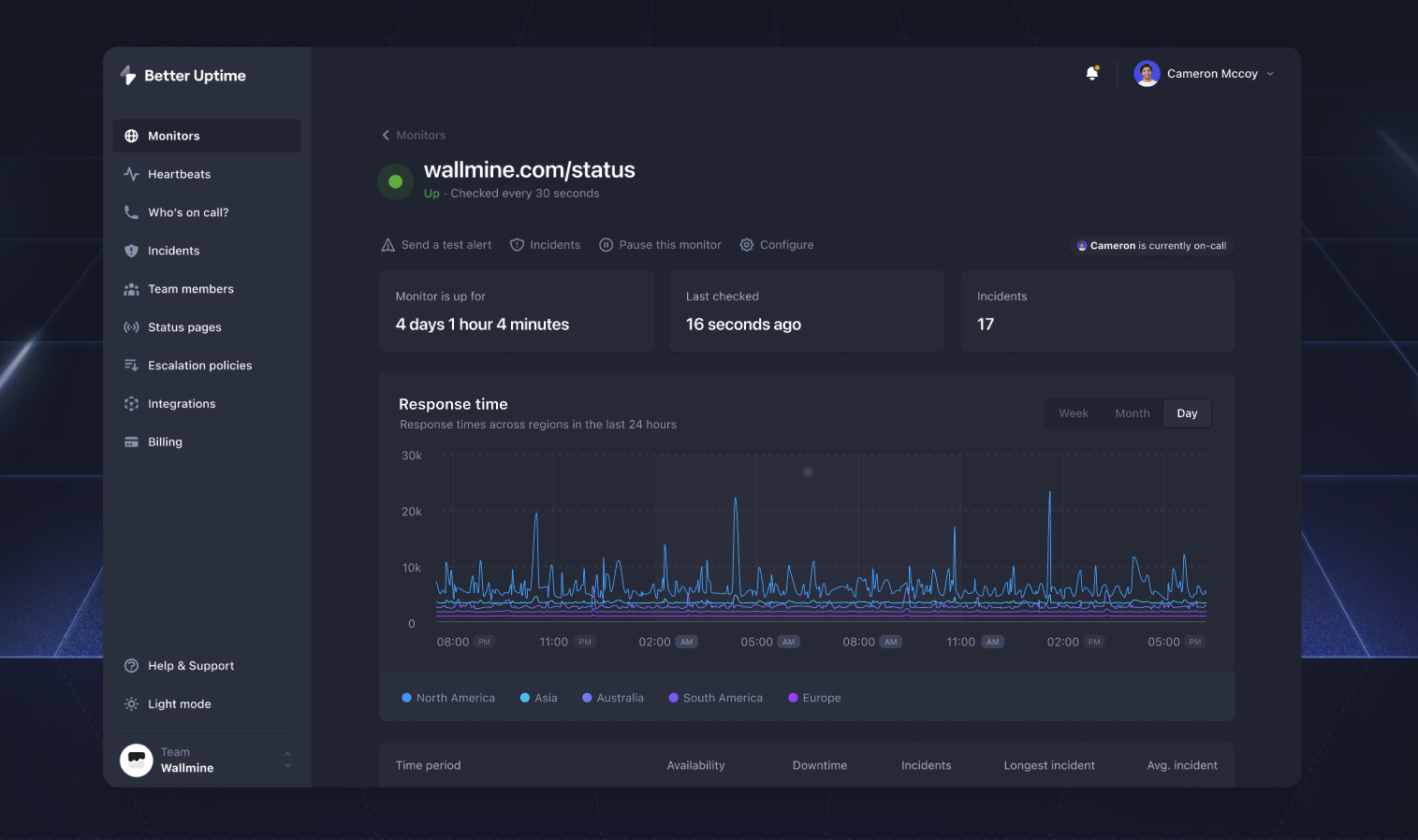 Better Uptime Monitor Dashboard