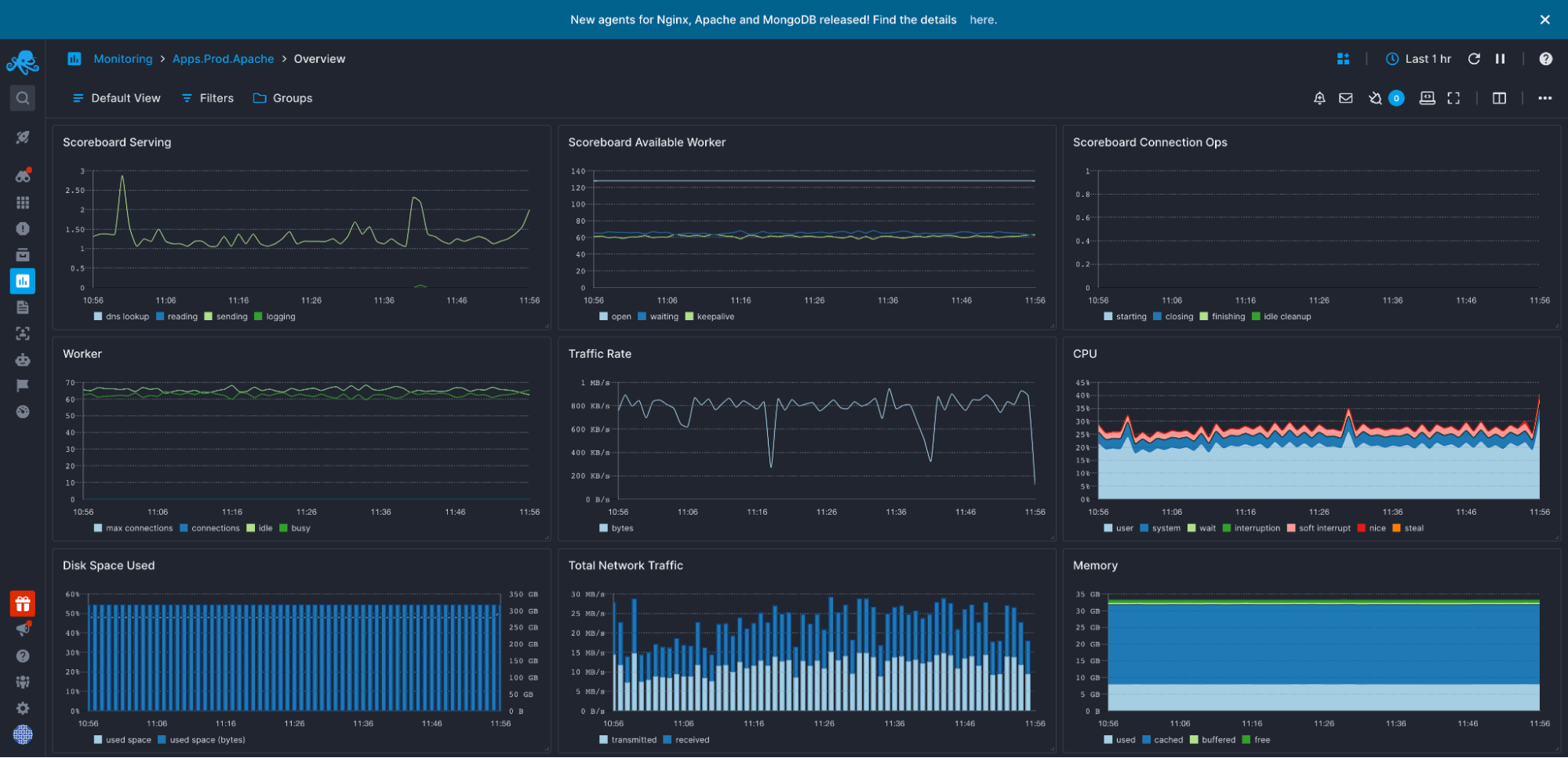 Screenshot of Sematext UI