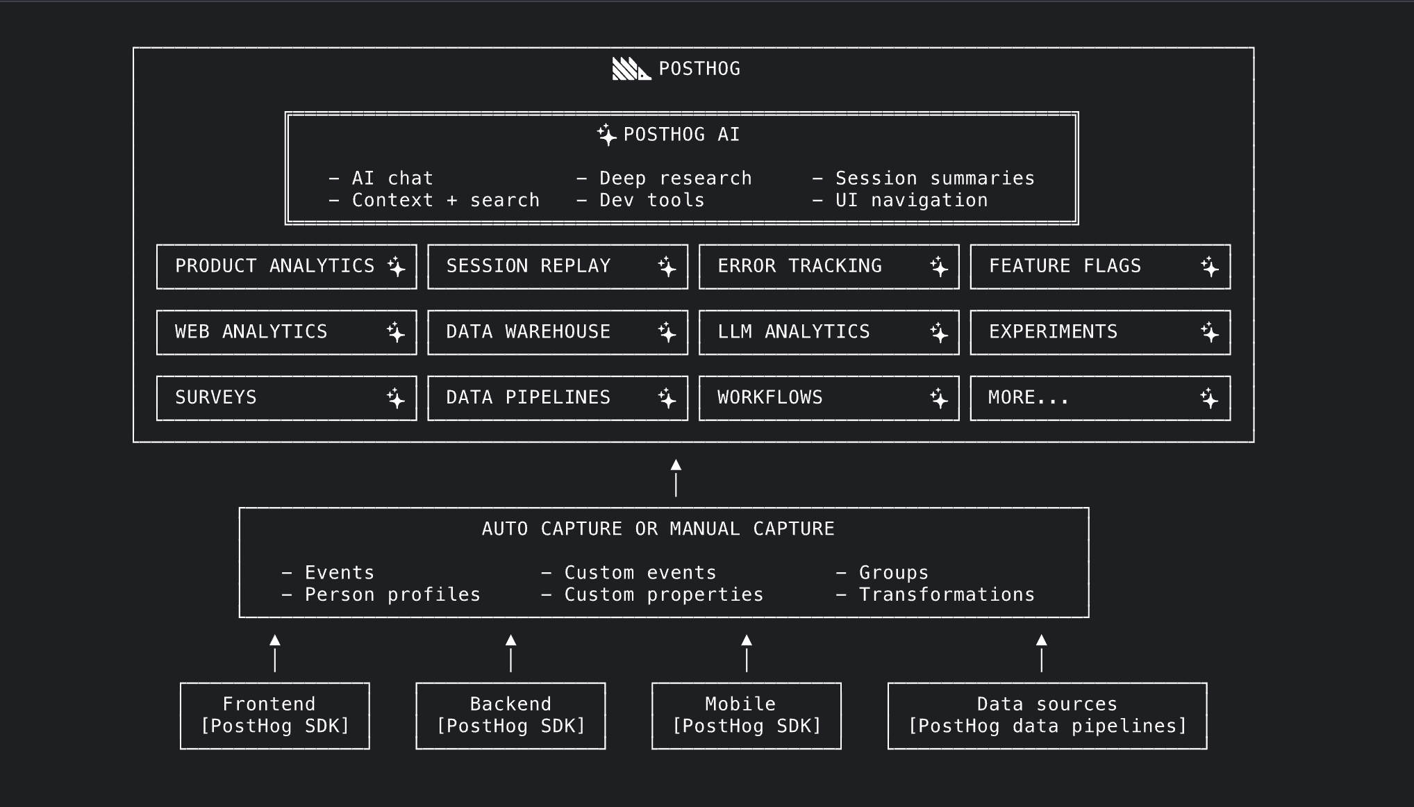 Screenshot of PostHog AI