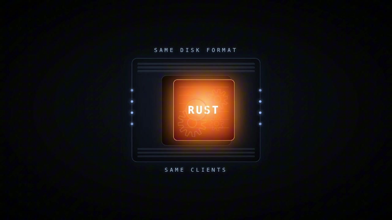 A conceptual diagram showing the core PostgreSQL engine being replaced by a new Rust engine, while the disk format and client interfaces remain the same.