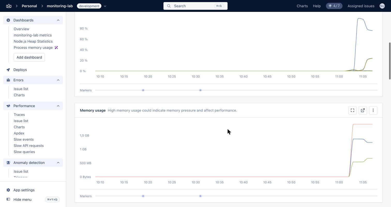 AppSignal host CPU and memory charts