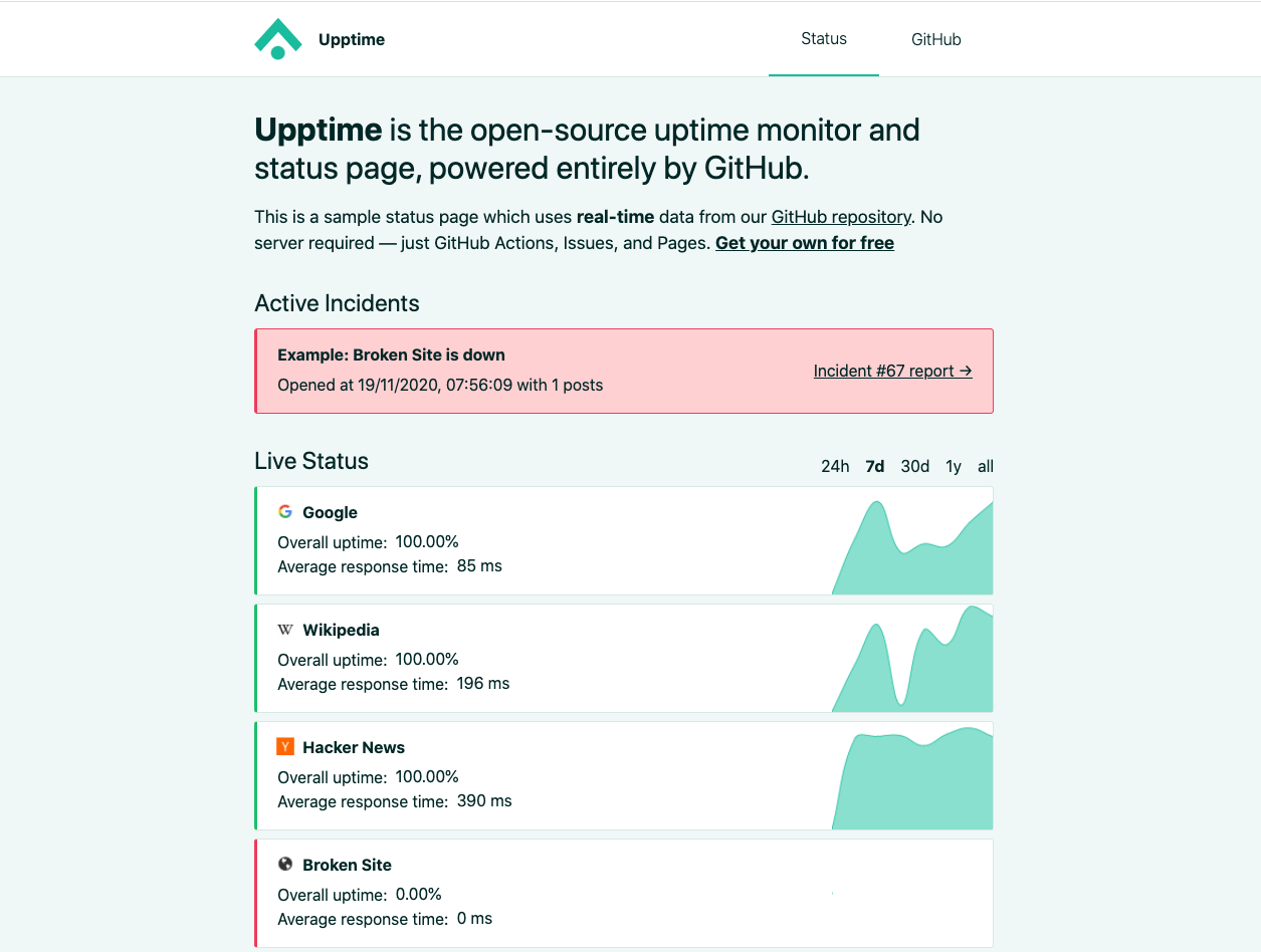 6 Best Open-Source Website Monitoring Tools in 2024 | Better Stack Community